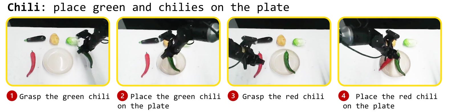 Chili: grasp the green chili and place it on the plate, then the red chili