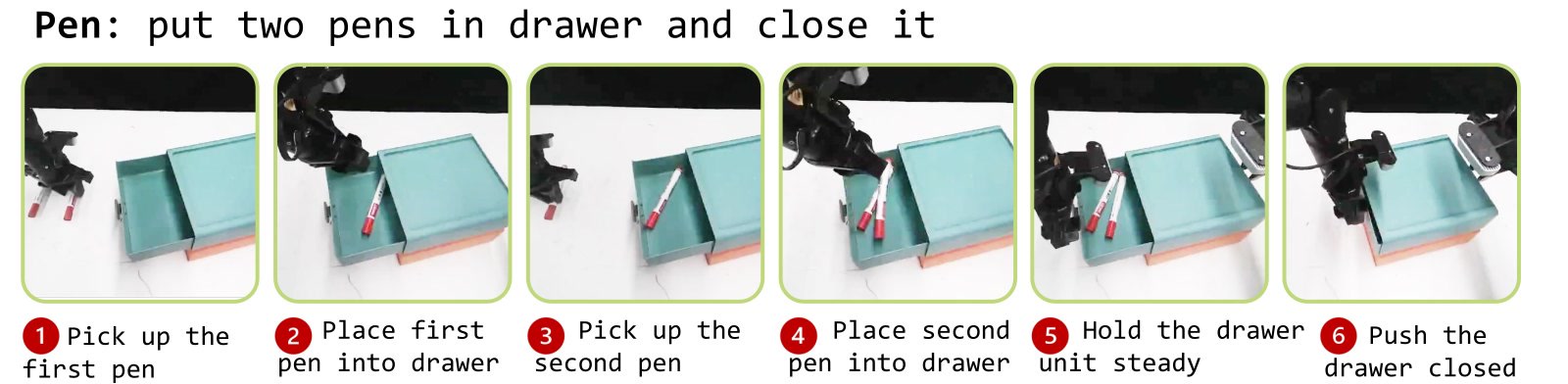 Pen: pick up and place two pens into the drawer, hold the drawer unit steady, push the drawer closed